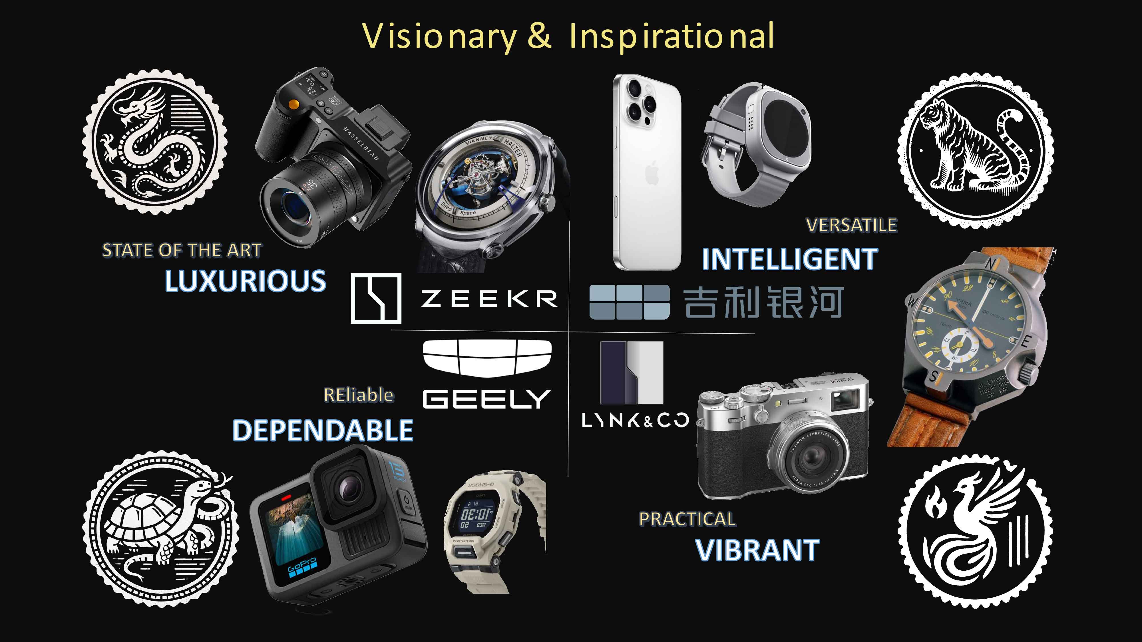 Four Symbols Brand Identity Overview - Visionary & Inspirational brands mapped to mythological archetypes